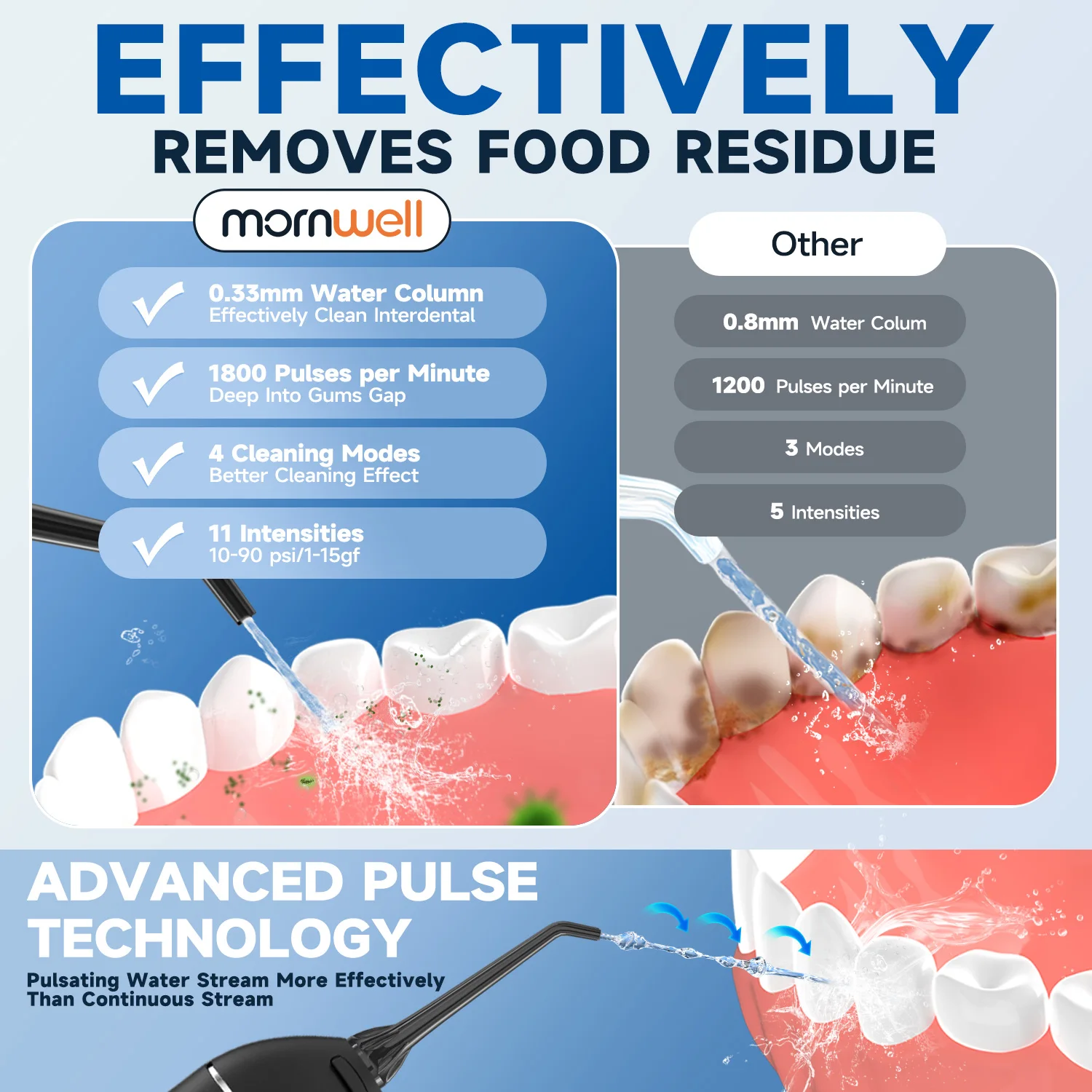 Mornwell-irrigador Oral F18, irrigador Dental para blanqueamiento Dental, limpiador de tanque de agua de 200ml, lavadora bucal, chorro de agua Dental