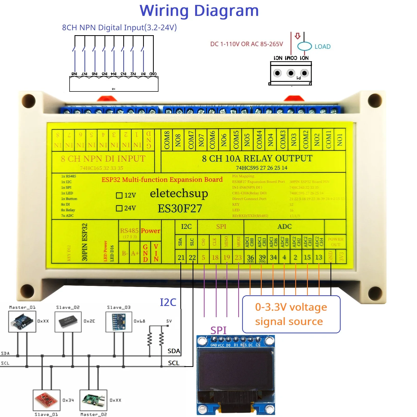 Elevate your projects with our Multi-Function ESP32 Relay Expansion Board - 8DI-8DO-7ADC and RS485 compatibility!
