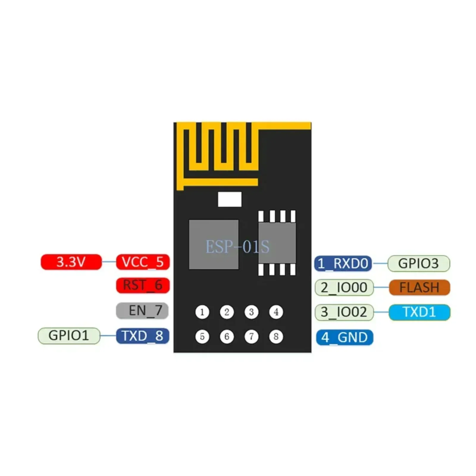 1/2/5 PCS ESP-01S ESP8266 WiFi Wireless Serial Transceiver Module 4MB Flash 3.3V Wi-Fi Module Compatible with Ar-duino IDE