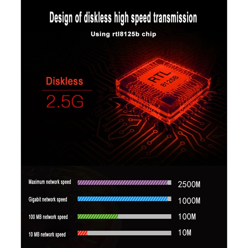 Scheda PCIE di gioco scheda di rete Gigabit da 2500Mbps 10/100/1000Mbps RTL8125 scheda di rete cablata RJ45 adattatore di rete pci-e 2.5G