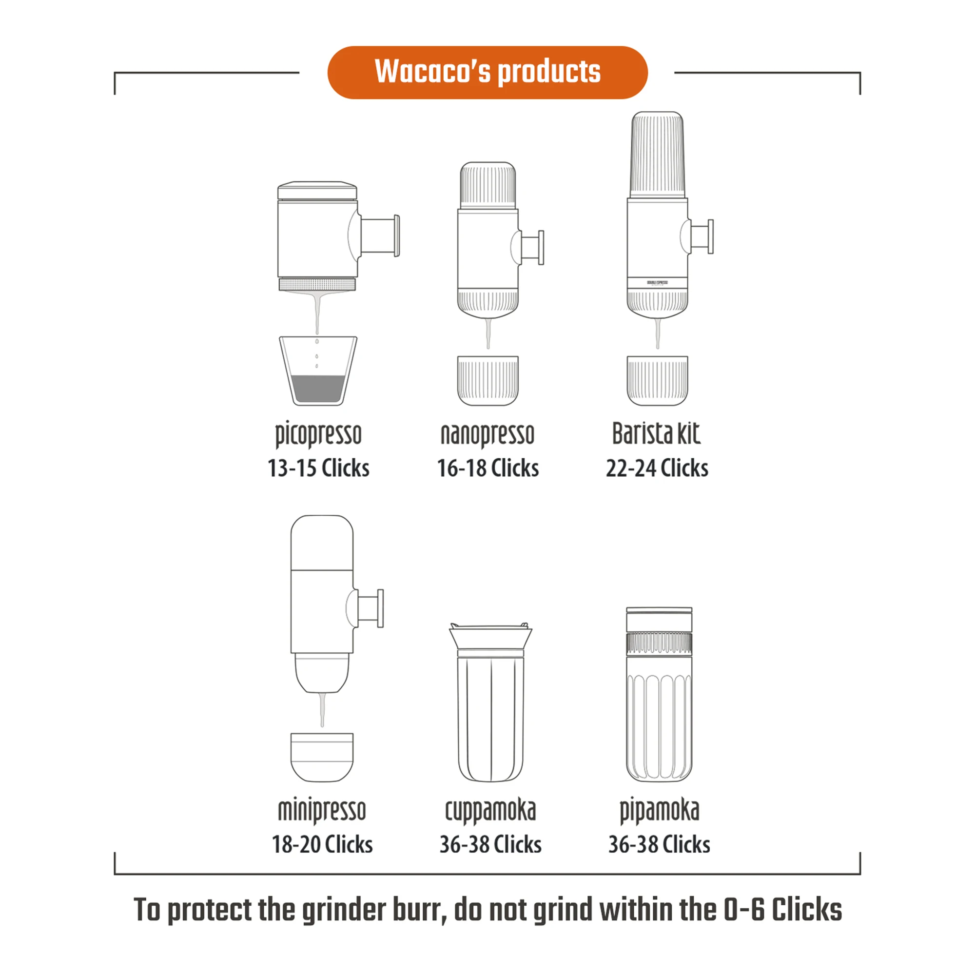 WACACO Exagrind, Portable Manual Coffee Grinder with Stainless Steel Conical Burr, Mini grinder