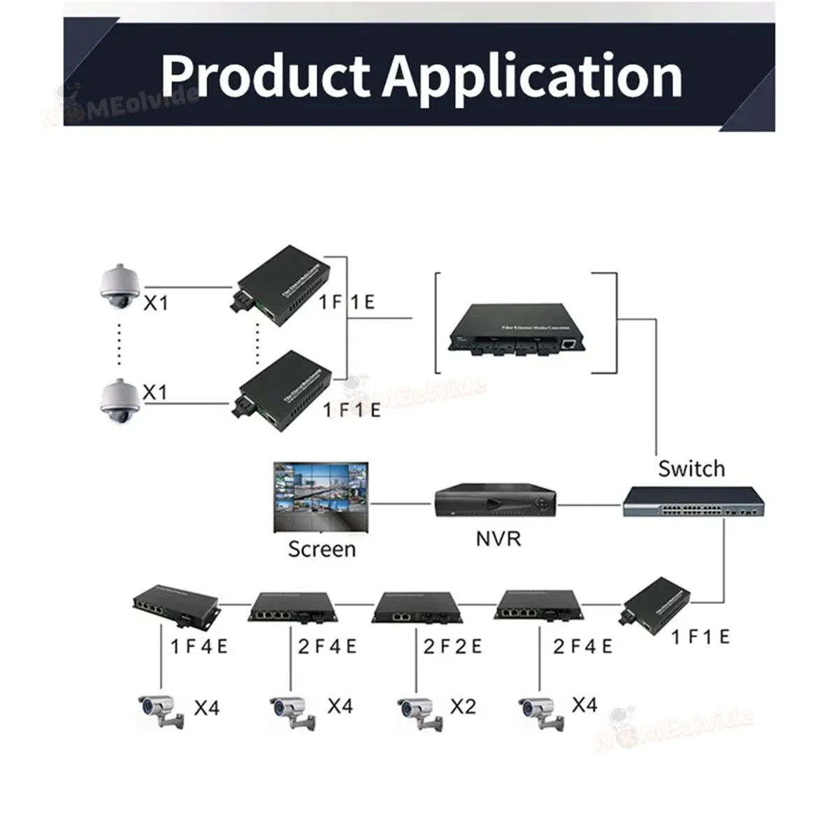 1 Pair Gigabit 100/1000M A/B SC Ethernet Fiber Media Converter Rj45 Optic Transceiver 20KM Fibra Switch