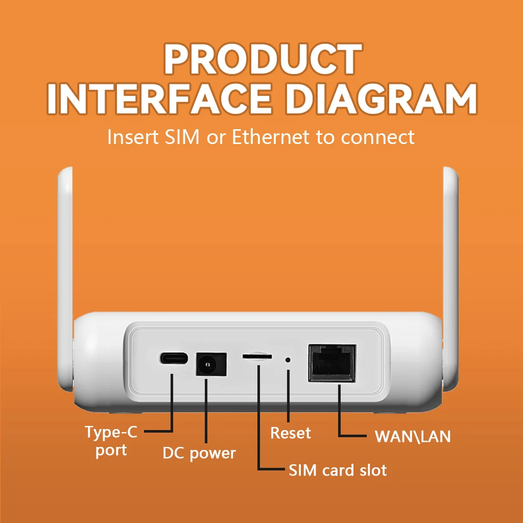 DNXT Q30 4G MINI CPE راوتر WIFI6 نقطة اتصال مشتركة 4G بطاقة SIM راوتر #2