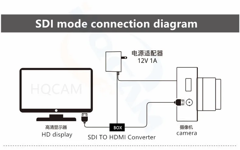 HQCAM HD MI 3G SDI 1/1.8 IMX385 0.0001lux 150DB WDR CCTV Micro telecamera industriale EX HD-SDI 1080P 1080i 60fps SDI Camera