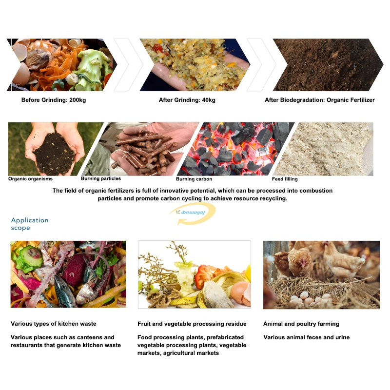 Commercial Kitchen Food Waste  - Commercial Kitchen Garbage Disposal recensie en prijs
