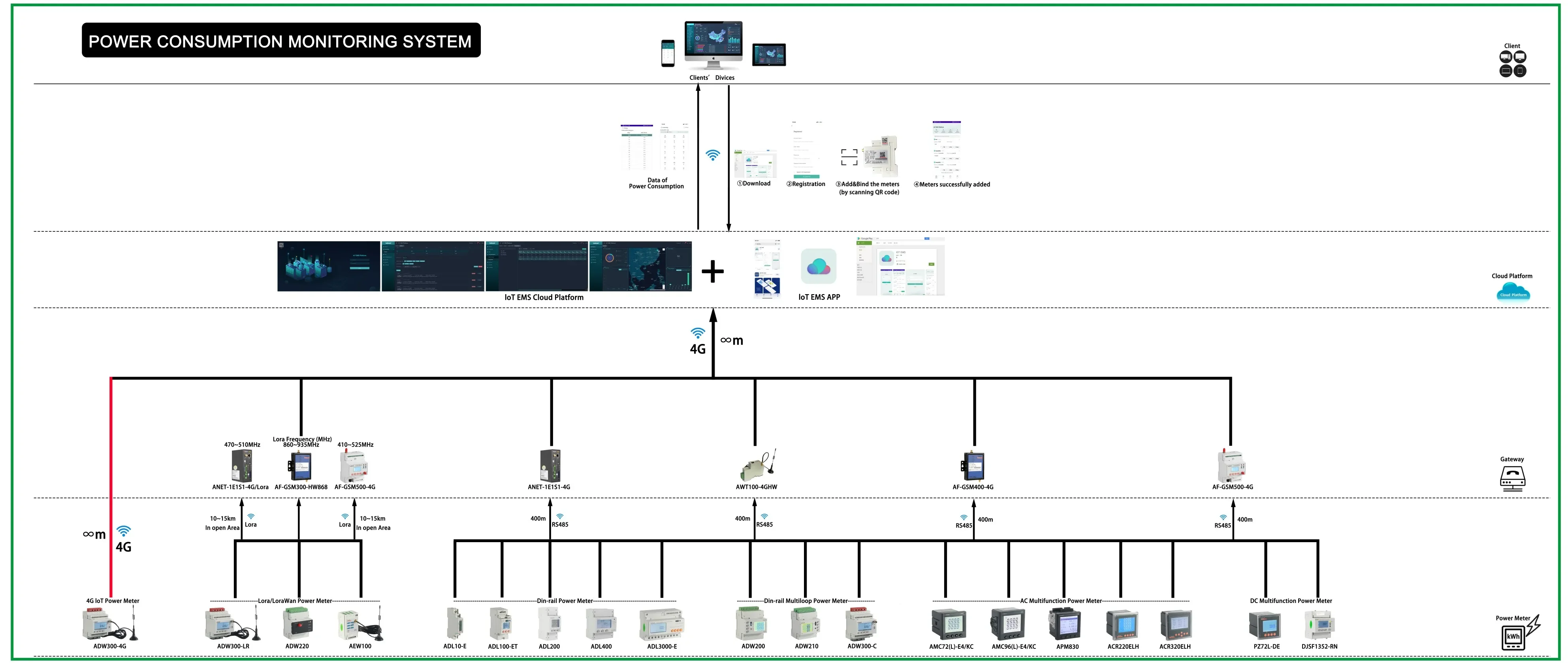 DC 300V 50A 100A 200A 400A Battery Monitor digital Volt meter Ammeter Battery Capacity coulometer Power watt-hour + Hall sensor