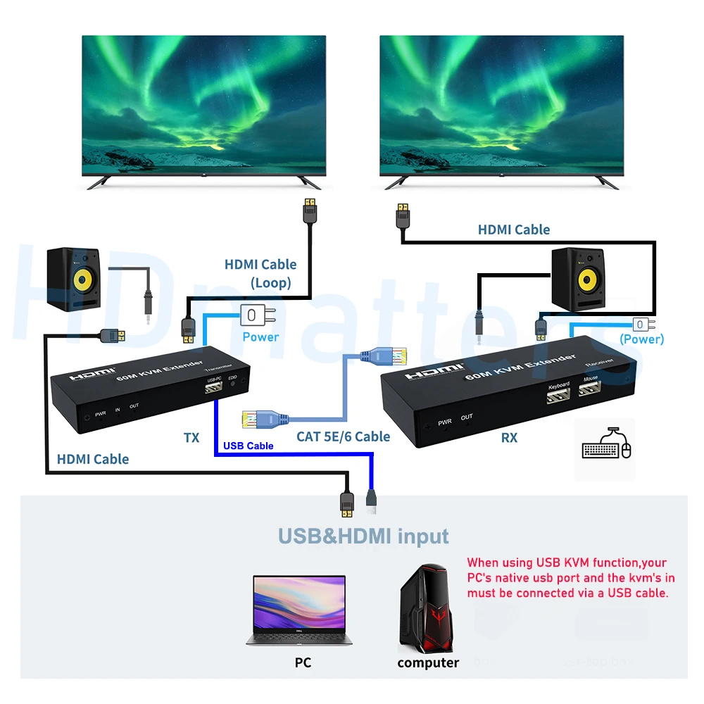 Thumbnail 2 - #91 TV Receiver Boxes Comparison Guide