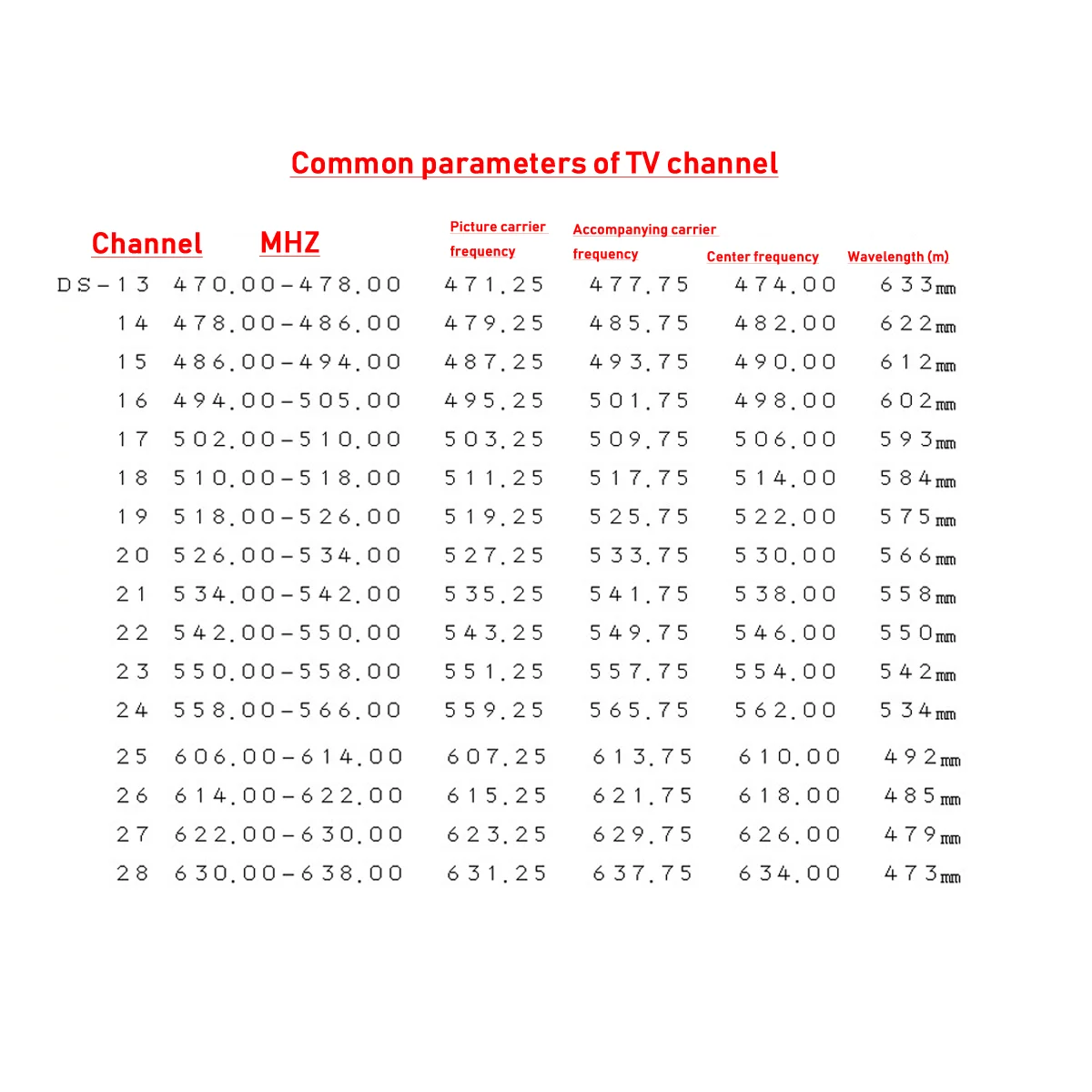 TV signal transmitter UHF wireless video TV transmitter STB to TV transmission AV to UHF TV PAL-D/K PAL-I PAL-B/G NTSC Antenna