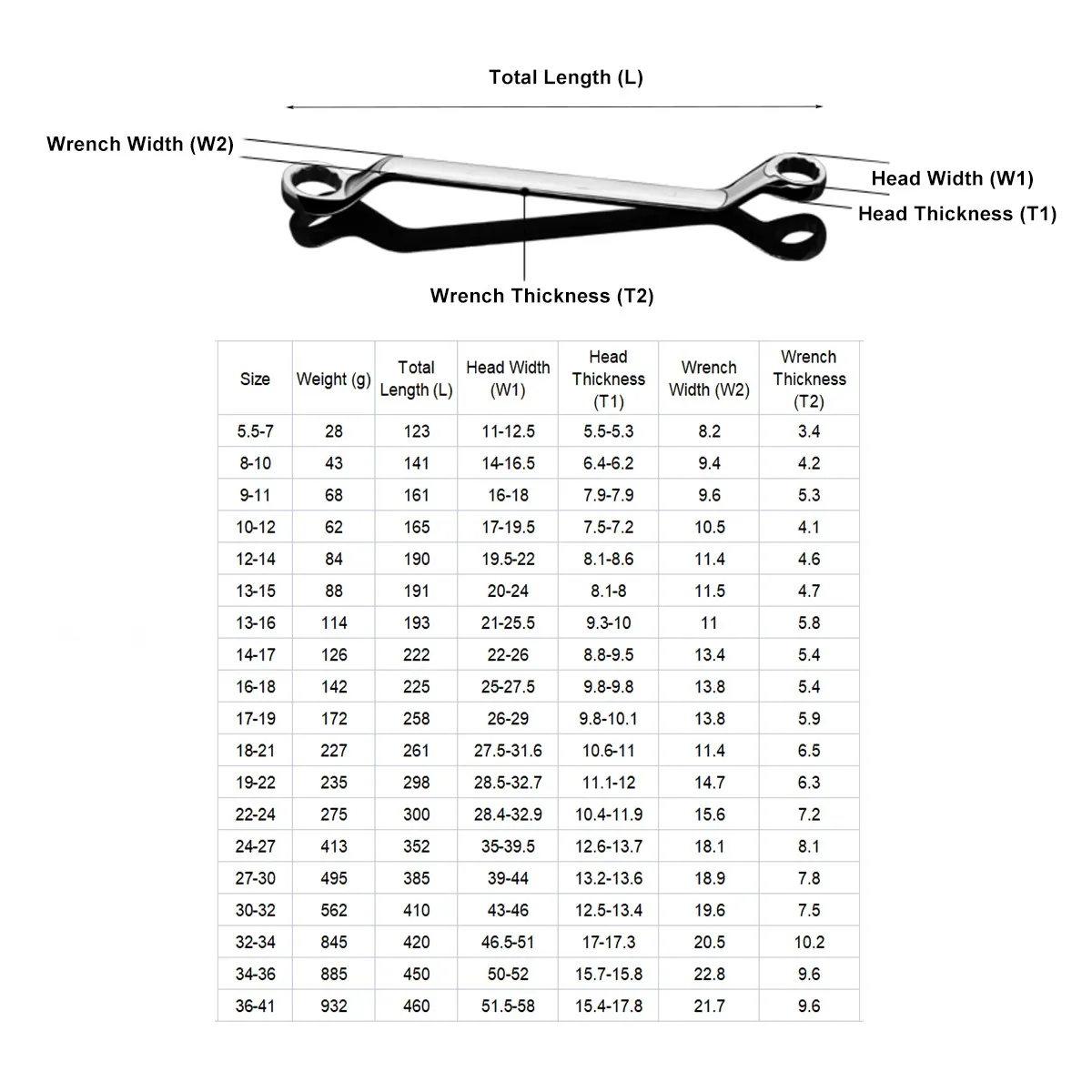 1Pcs 5.5-7mm to 36-41mm Wrench Double End Dual-Purpose Chrome Vanadium Alloy Steel Household Auto Repair Hardware Wrench Tool