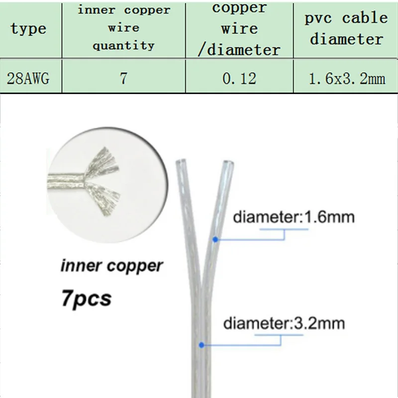 30M 50M 100M 28AWG Transparent Wire 2 Core Copper Parallel DC Power Extension Cable for LED Light Strip 2468 Electric DIY Wire