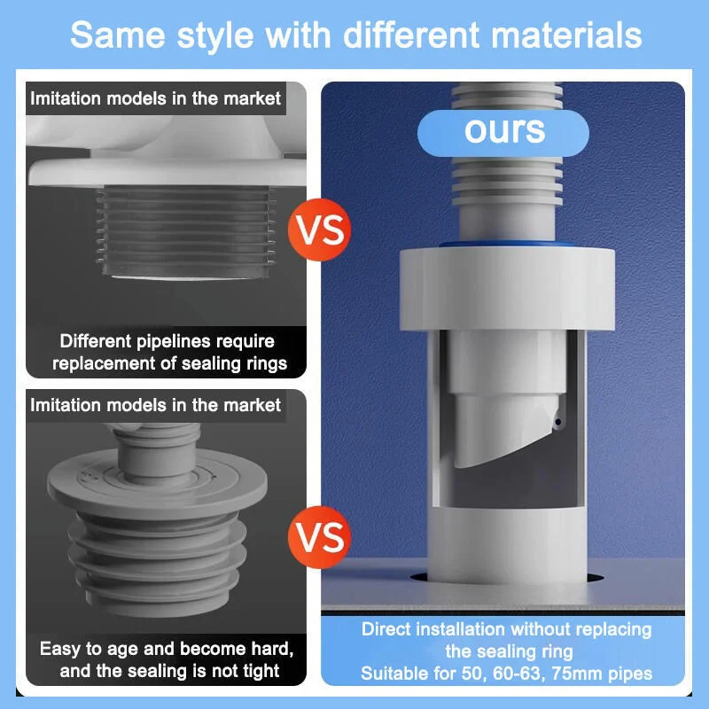Uszczelka zapobiegająca nieprzyjemnym zapachom do odpływu zlewu kuchennego, umywalki, zlewu do prania, umywalki do mycia rąk, korka odpływowa do pralki, urządzenie zapobiegające nieprzyjemnym zapachom, narzędzia.