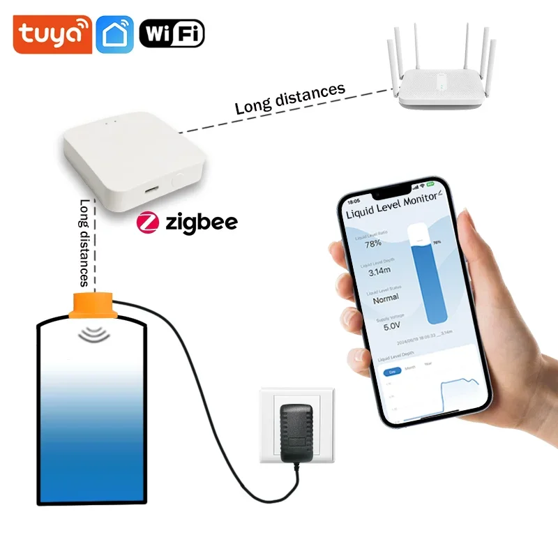 Tuya SmartZigbee 초음파 액체 레벨 물 탱크 모니터 센서, 실시간 알람 알림, IOS 안드로이드 앱 제어