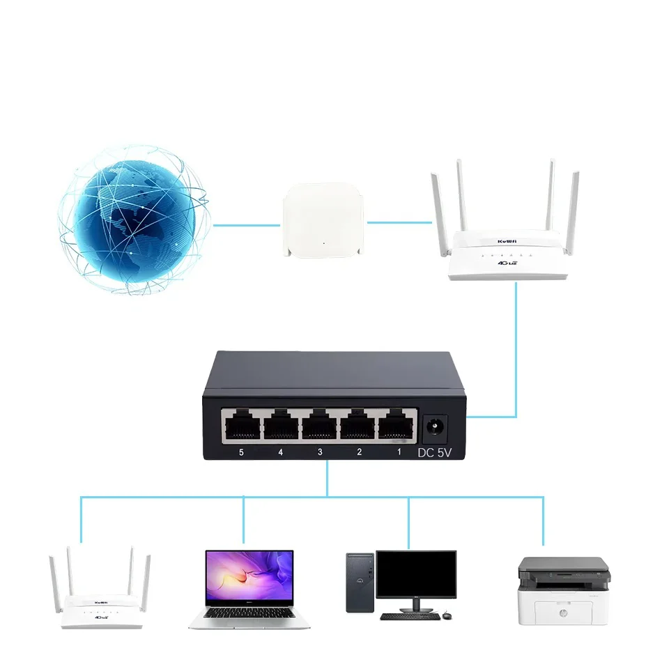 Switch di rete Ethernet a 5 porte 10/100/1000 Mb Guscio in ferro Supporta full duplex/metà duplex RJ45 MDI/MDIX Adatto per ufficio domestico