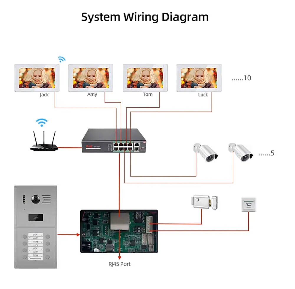 IP Video Intercom System for 5 Households with POE Switch 1080P TUYA Smart Doorbell Metal Suitable for Small High-rise Villas