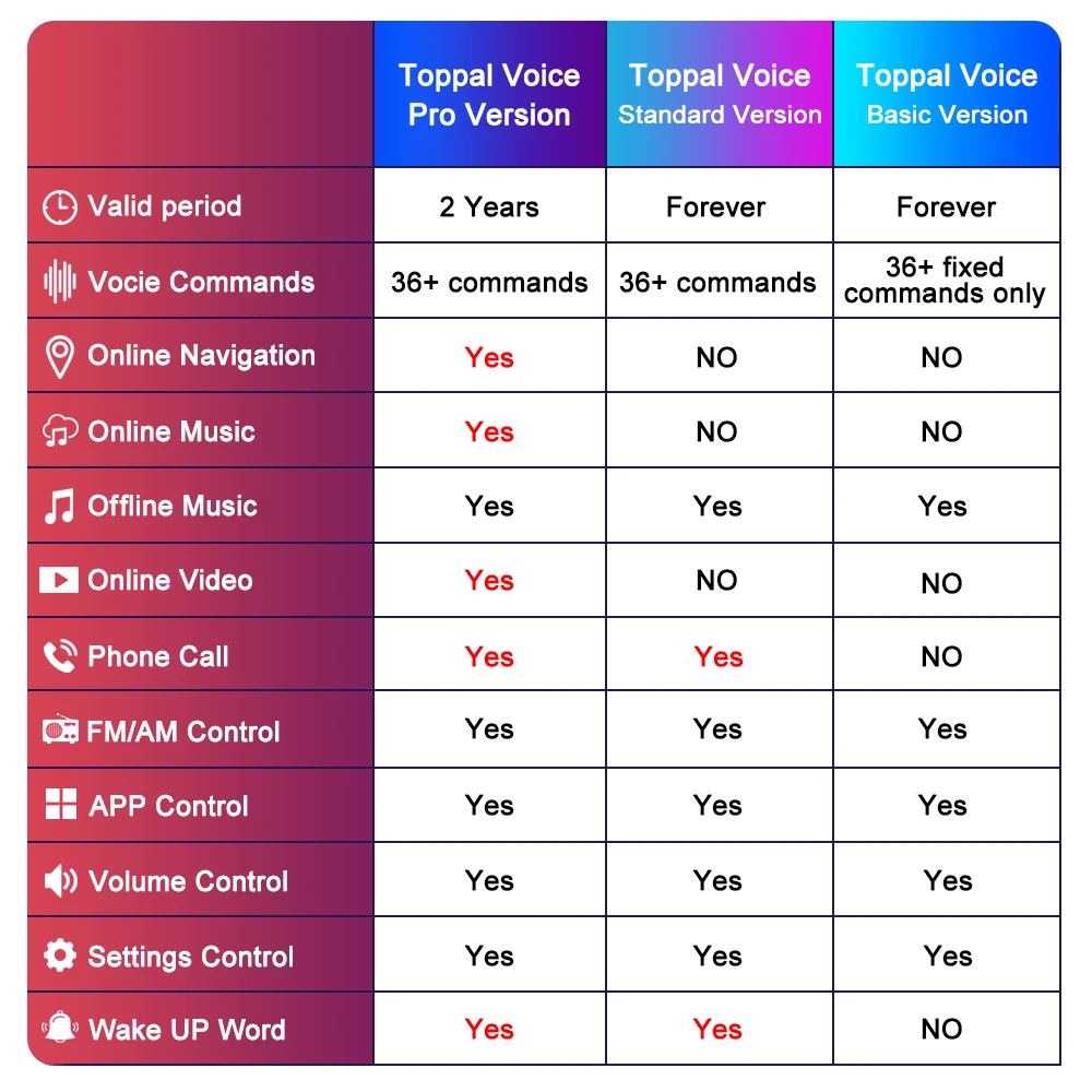 LEHX Software for Intelligent AI Voice Assistant Voice Control for LEHX L6 PRO Car Radio Android