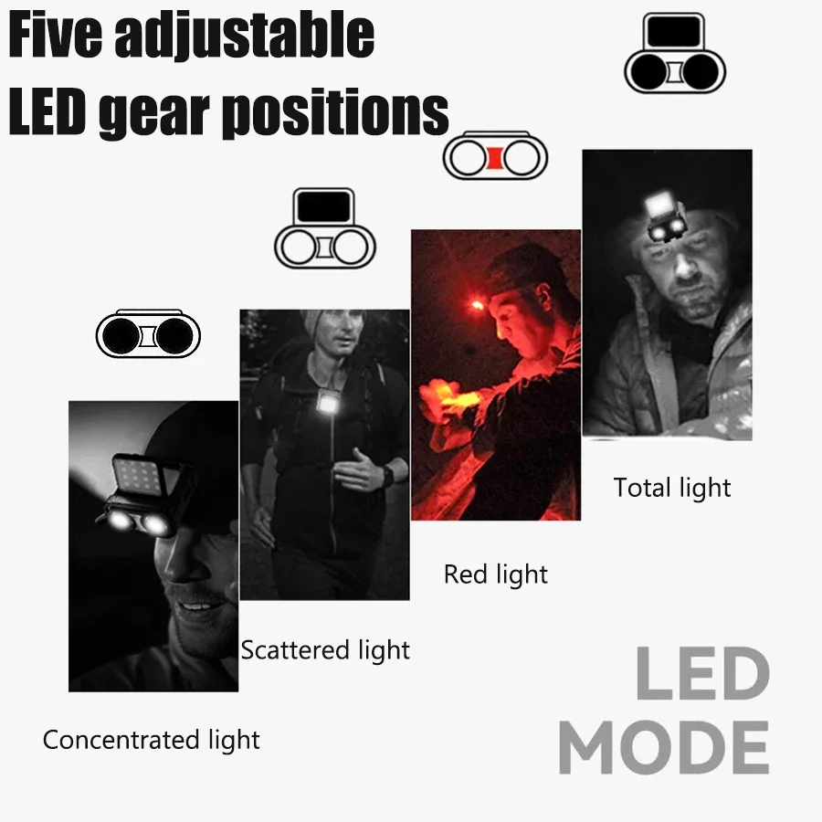 Owl LED Induction Headlamp Type-c Rechargeable Headlight Portable Rotating Hunting Lights Flashlight Fishing Front Bicycle Light