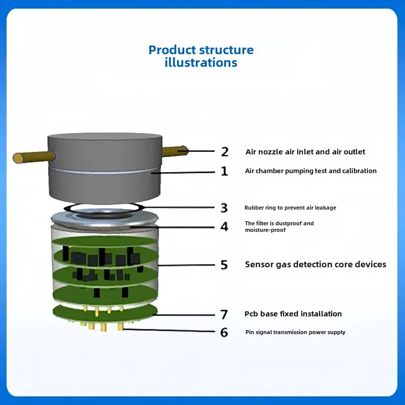 High Sensitivity Resin Epoxy Electrochemical Module Gas Concentration Sensor Smart Air Detector Motorcycle Equipment Accessories