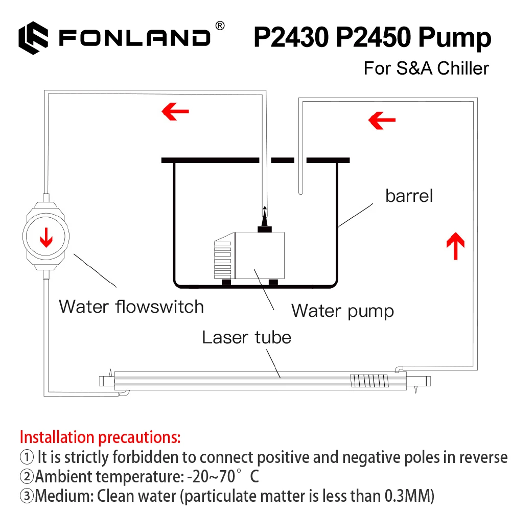 Thumbnail 4 - #19 Top Water Chillers Picks for Every Budget