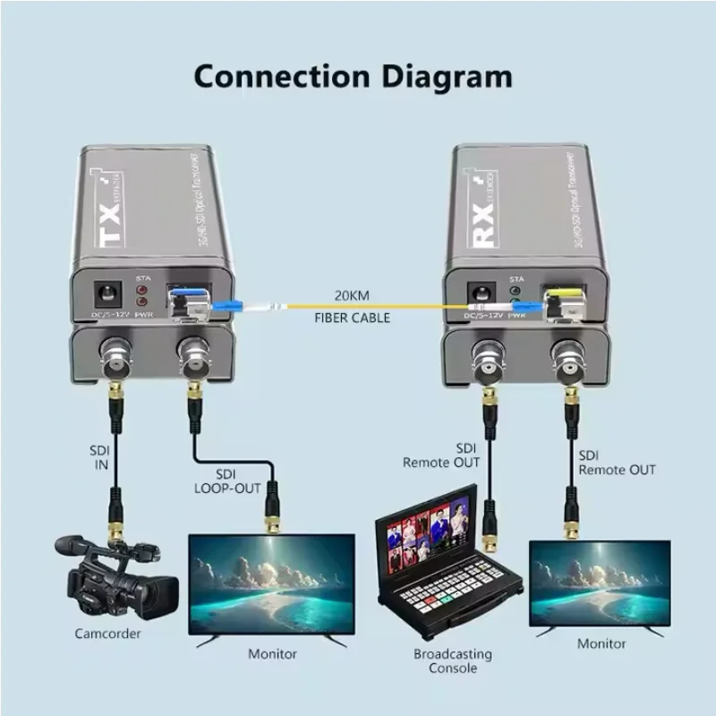 Удлинитель 3G SDI с контуром поверх одномодового волокна до 20 км Неспрессованный оптоволоконный трансивер 1080P SDI