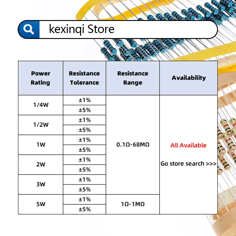 (10 stks) 3 W Koolstoffilmweerstanden 5% 0.1R-10 M 6.8R 12R 33R 10R 5R 500R 3R 100 K 47R 2R 10 K 100R 200R 51R 1 K 12R 1 M 330R 33R