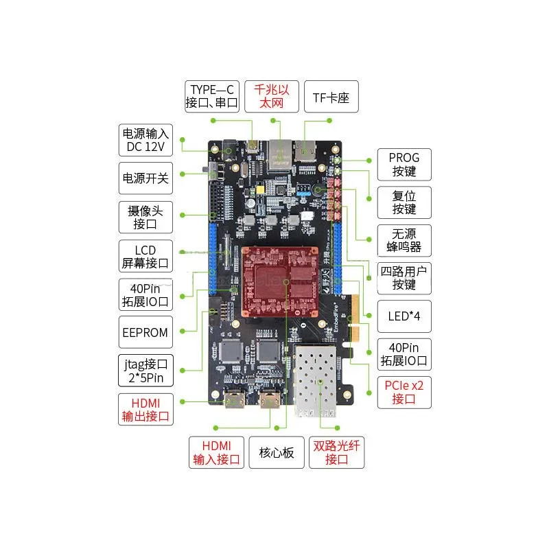 Wildfire/FPGA Ascend-35T-Pro FPGA Development Board Xilinx Artix-7 XC7A35T Core Board