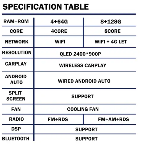 Nunoo Android 14 CarPlay för Audi A1 Q2 2010-2023 Bilradio pekskärm GPS bilmultimediaspelare navigation stereo DSP WIFI 8 best sales Audi A1-radio - №7