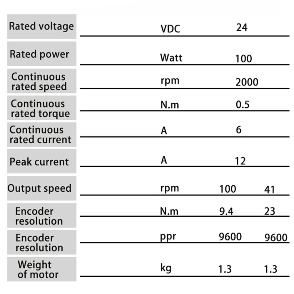 12N.m DC24V Continuous Rated Torque0.32N.m Drive Dcmotor 24v 100w Speed Gate Dc Servo Motor