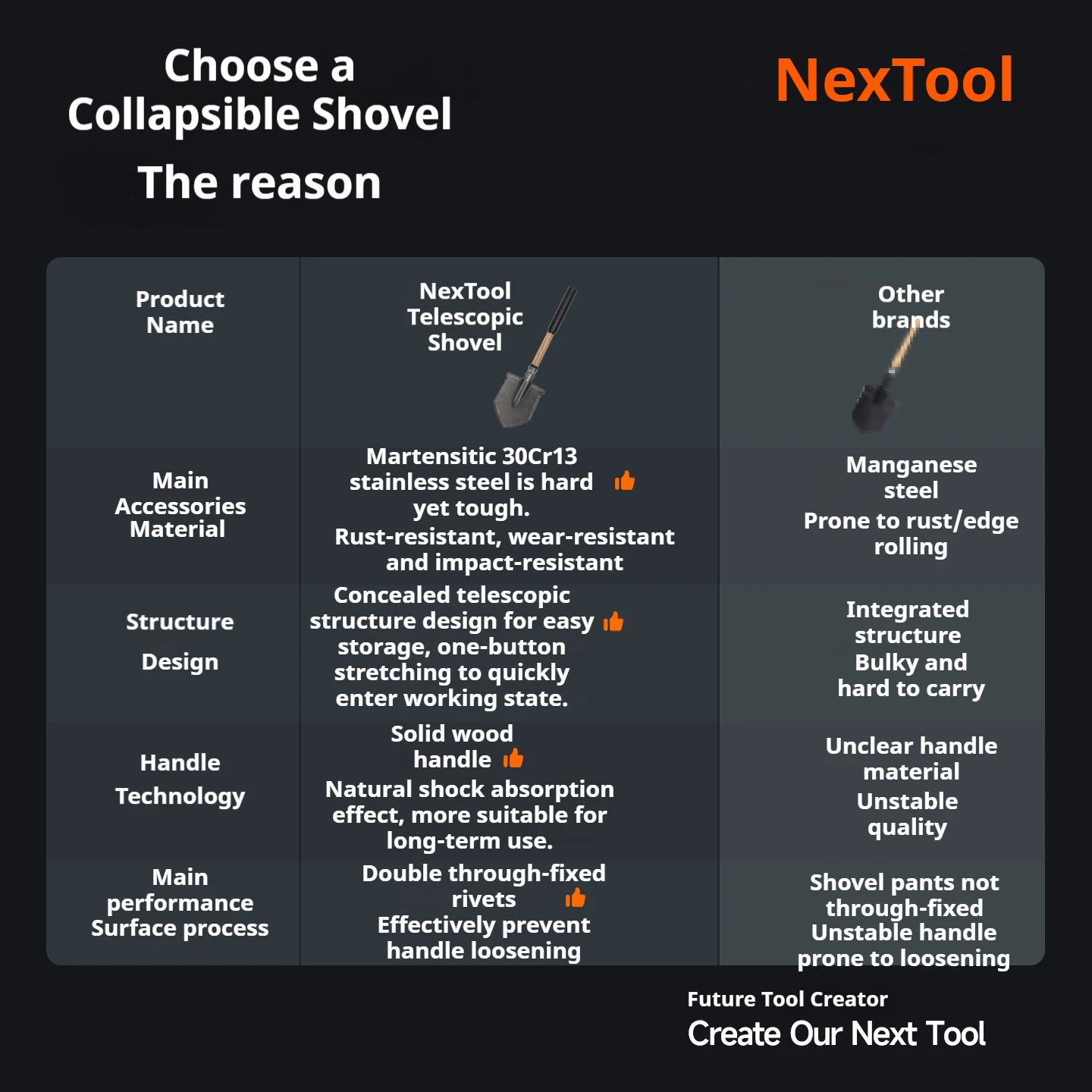 Nextool, a multi-functional outdoor tool, is a telescopic fishing and camping cold steel shovel for vehicles