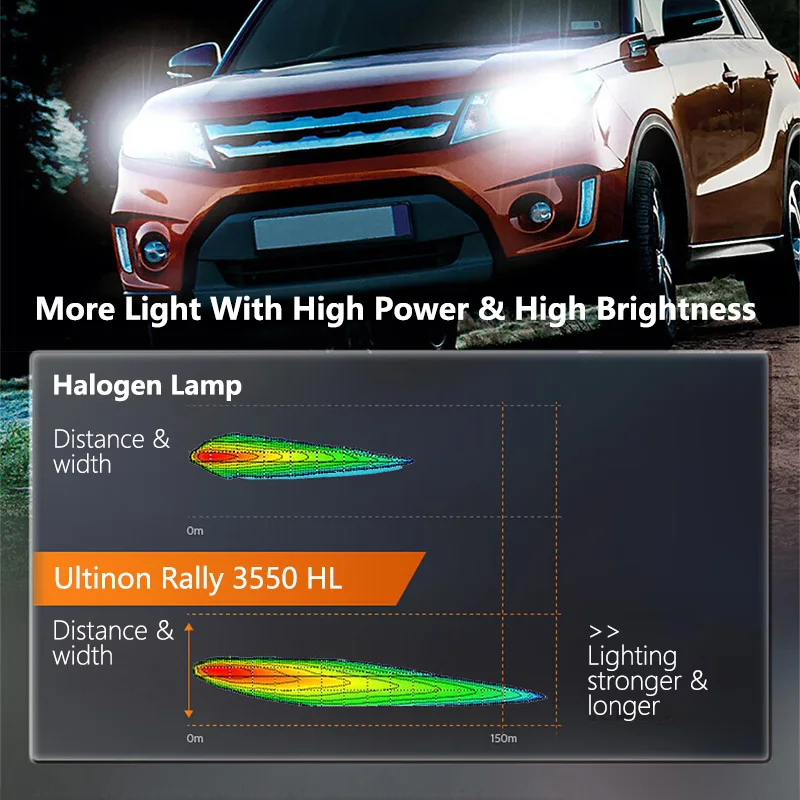 Philips Ultinon Rally 3550 H7 H4 H11 HB3 HB4 HIR2 LED Headlight 100W 9000LM Max Power Bright 6500K White Turbo Upgrade Bulbs 2x