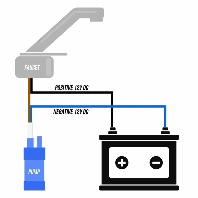 For RV pump 12V 24V coffee machine water pump small milk tea pump submersible trailer small