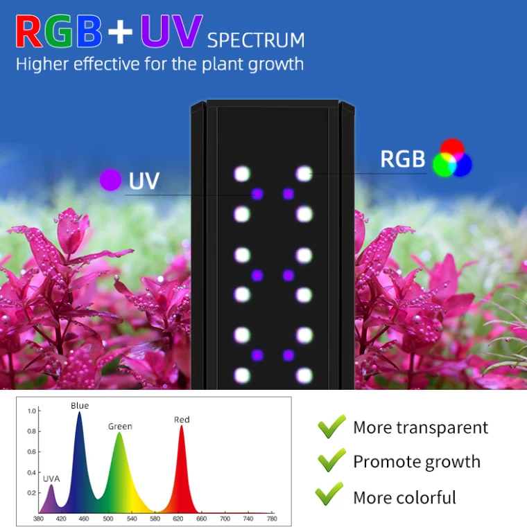 Week Aqua S Pro Series LED Lights APP Controlled Full Spectrum for 30-50cm Aquariums S300 S400 S450 Pro