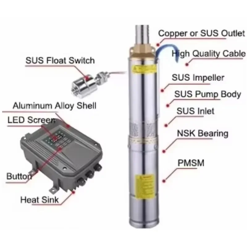 Hot! Shimge Multistage Submersible Water Pump Price