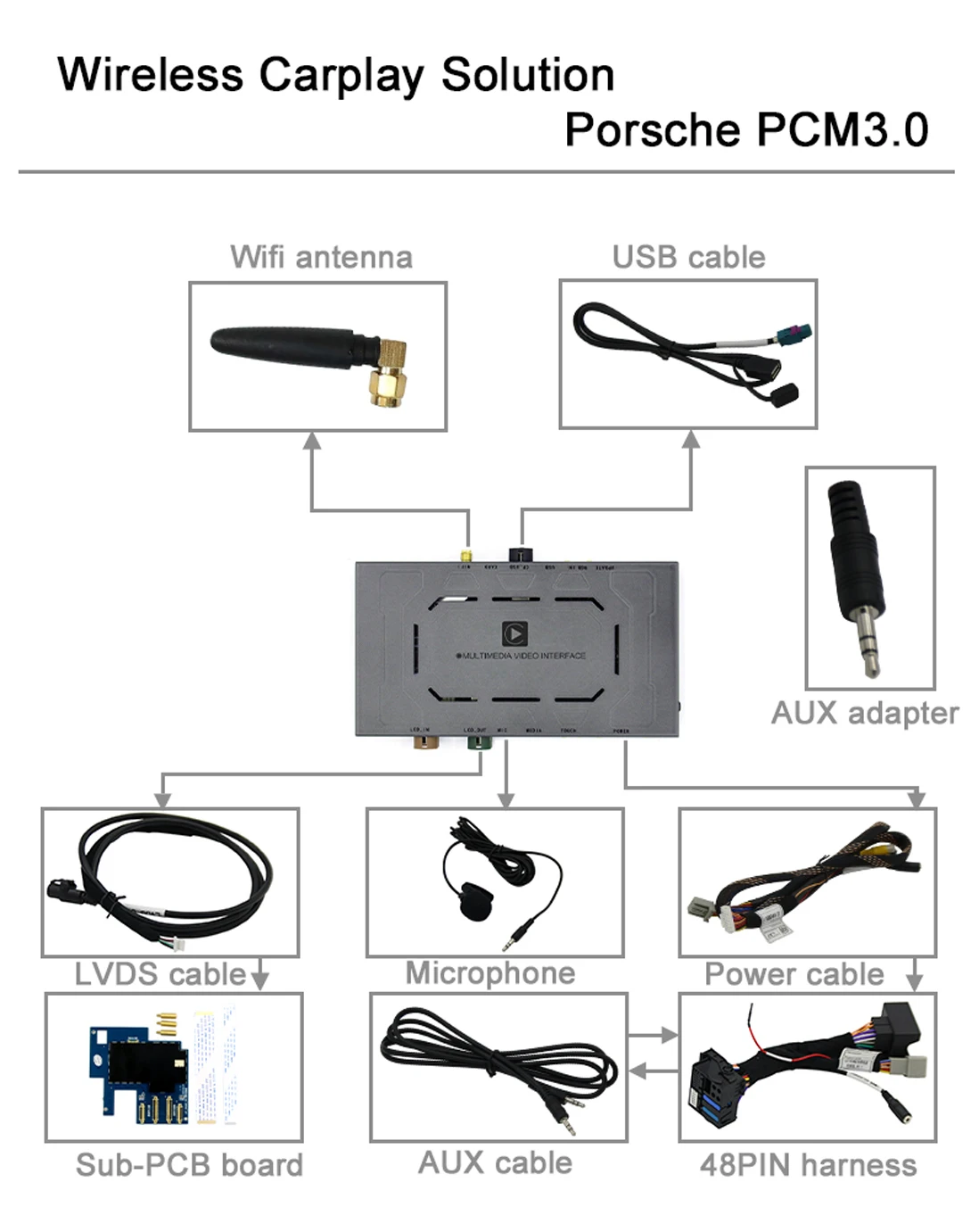 Wireless A-pple Carplay Airplay for Pors-che PCM3.0 2010-2016 Caye-nne Pana-mera Macan 911 991 Bosxter Android Auto