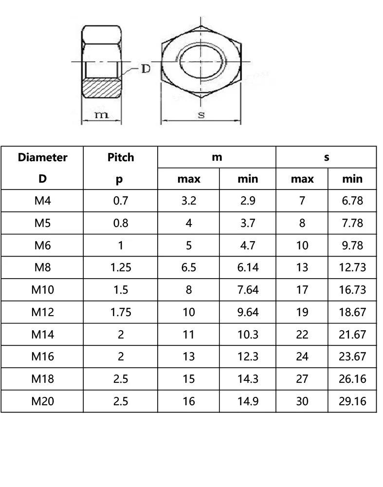 M3-M20 Metric Left Hand Thread Hex Nut 304 Stainless Steel Reverse Thread Hex Hexagon Nuts Left Tooth Nuts