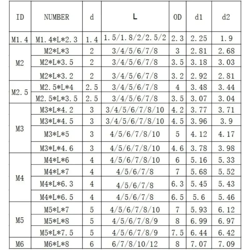 النحاس مخرش إدراج الجوز M1 M1.4 M1.6 M1.7 M2 M2.5 M3 M4 M5 M6 M8 تذوب الحرارة صب تضمين النحاس لحقن المعادن البلاستيكية #4