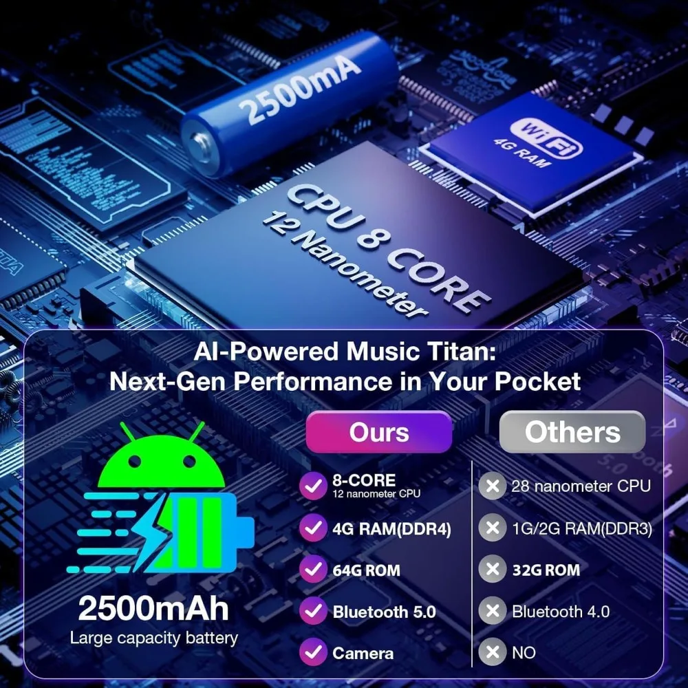 Portable Android Media Player with Touch Screen and Dual Cameras view 2
