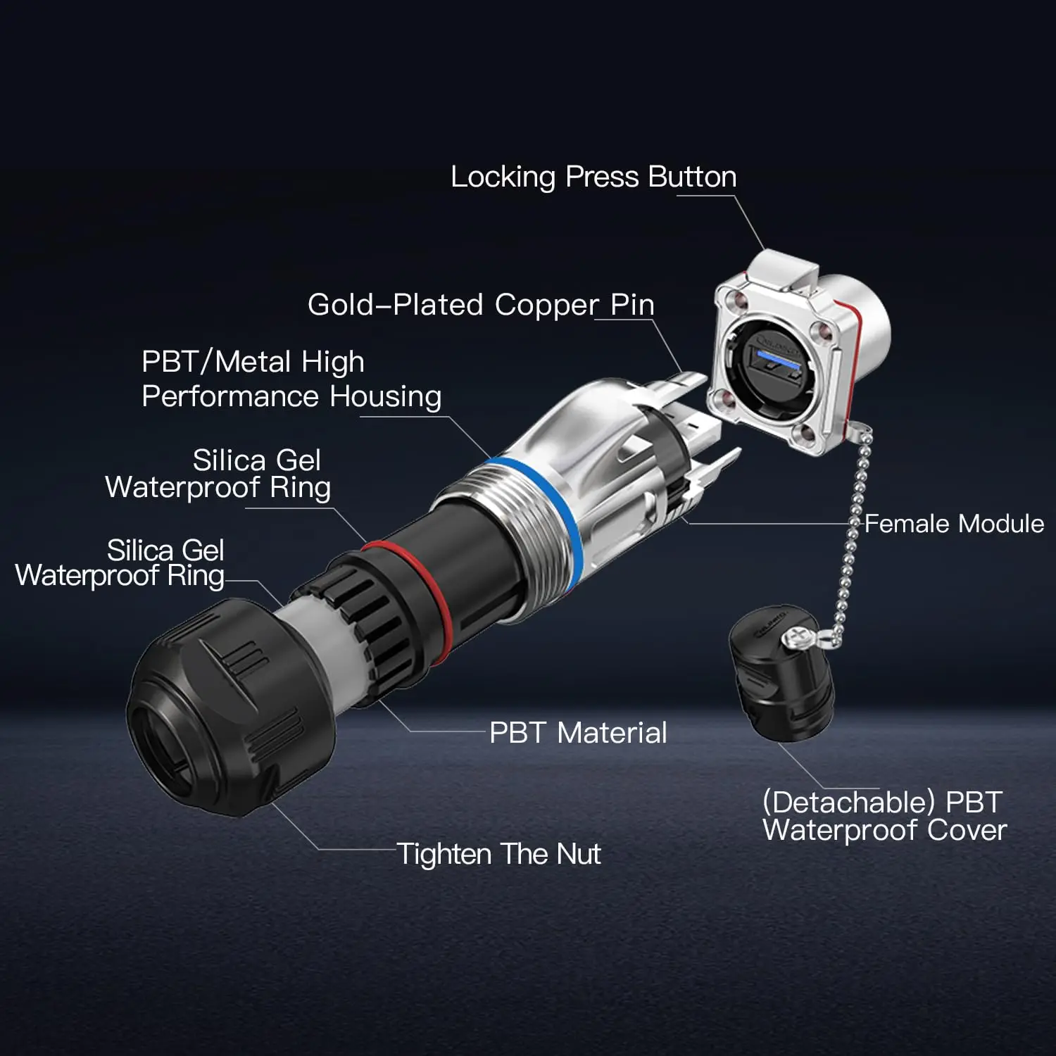 CNLINKO M24 Waterproof USB3.0 Connector Metal USB Charging Data Fast Transimission Connector for Desktop Computer with 1m Cable