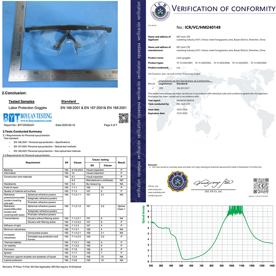 Antibeschlag-Schutzbrille über Brille, schützende Arbeitschirurgiebrille, CE Ansi Z87 Splash Lab Industry, chemisch verstellbarer Rahmen – Detail 11