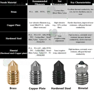 8 최고의 판매 e3d v6 실리콘 양말 - №5