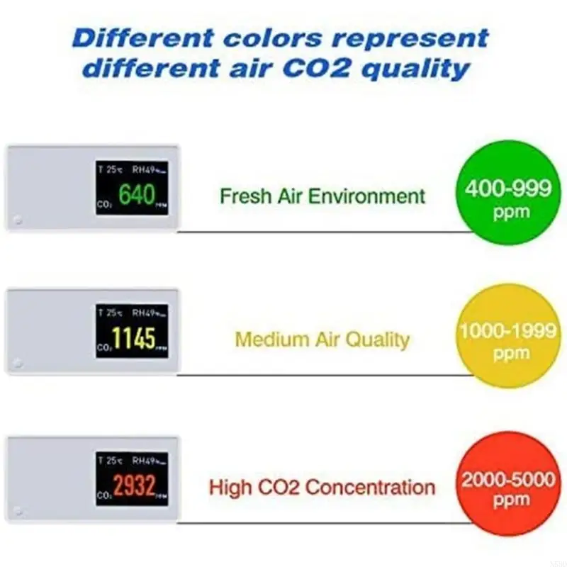 Analisador Inteligente Poluição do Ar da Poluição do Ar umidade Temperatura N58D