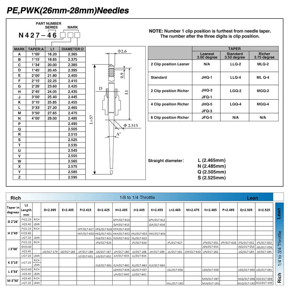 إبرة المكربن النفاثة (الجزء رقم. 427-46-JFQ; الأنواع: JJD/JFG/JJG/JJH/JJJ/JJK/JJF/JFN/JJE) لـ PWK21-34، لـ PE26، لـ PE28