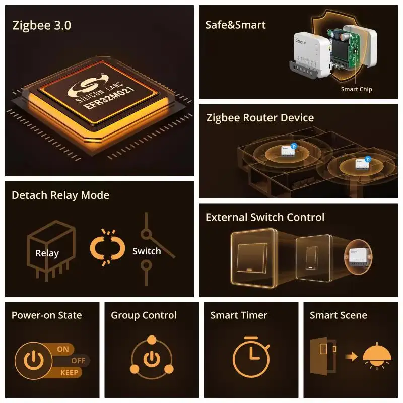 SONOFF ZBMINIR2 Extreme Zigbee3.0 Smart Switch Relè di staccare Dimensioni più piccole Segnale più ampio Il telecomando funziona con Alexa Google Home