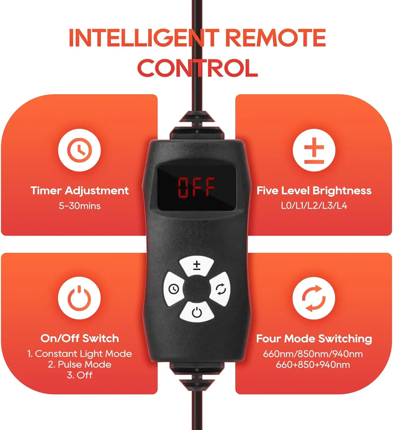 660nm, 850nm, 940nm 파장의 얼굴 및 신체용 적색광 치료기, 대형 패널 및 가정용 스탠드 포함