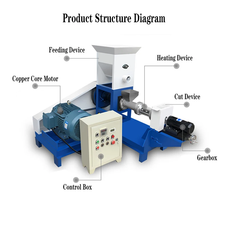 New high-yield floating fish feed processor, large-capacity extruder, stainless steel structure 2-4mm pellets