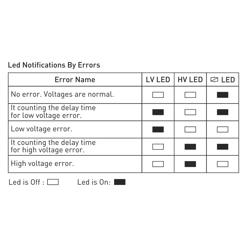 For DIN Rail Installation 2.5mm 220V AC Relay AC Voltage Protection Relay High 230-300V OFF Contacts 5A 250V AC