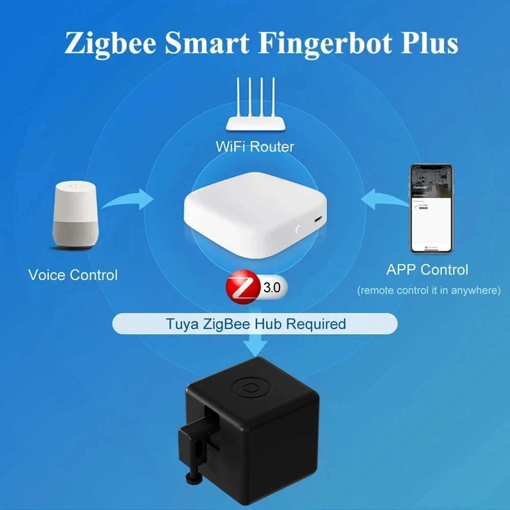 Typ-C Wiederaufladbare Tuya Zigbee Smart Touch Fingerbot Plus 5V Roboter Taste Drücker Arm Schalter Unterstützung Alexa google Home Alice – Detail 8