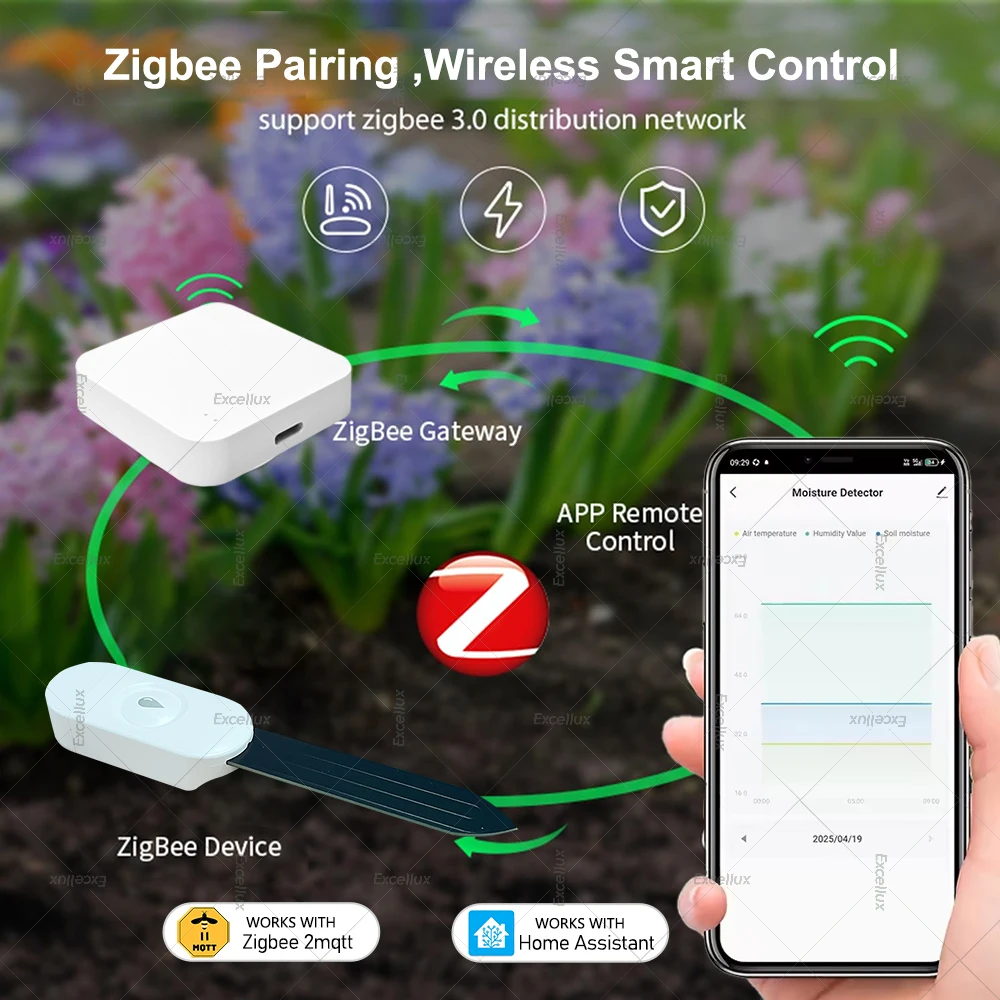 Zigbee Smart Soil Water Tester Moisture Sensor Temperature Humidity Meter Irrigation Flower Real Time Monitor For Tuya APP /Z2M