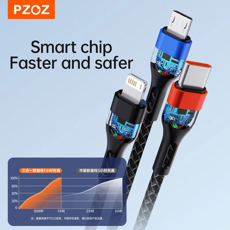 PZOZ 66W 3 in 1 6A USB Type C Cable Super Fast Charging Micro USB C Cable For iPhone Samsung Xiaomi Huawei Phone Cord Charger image 3