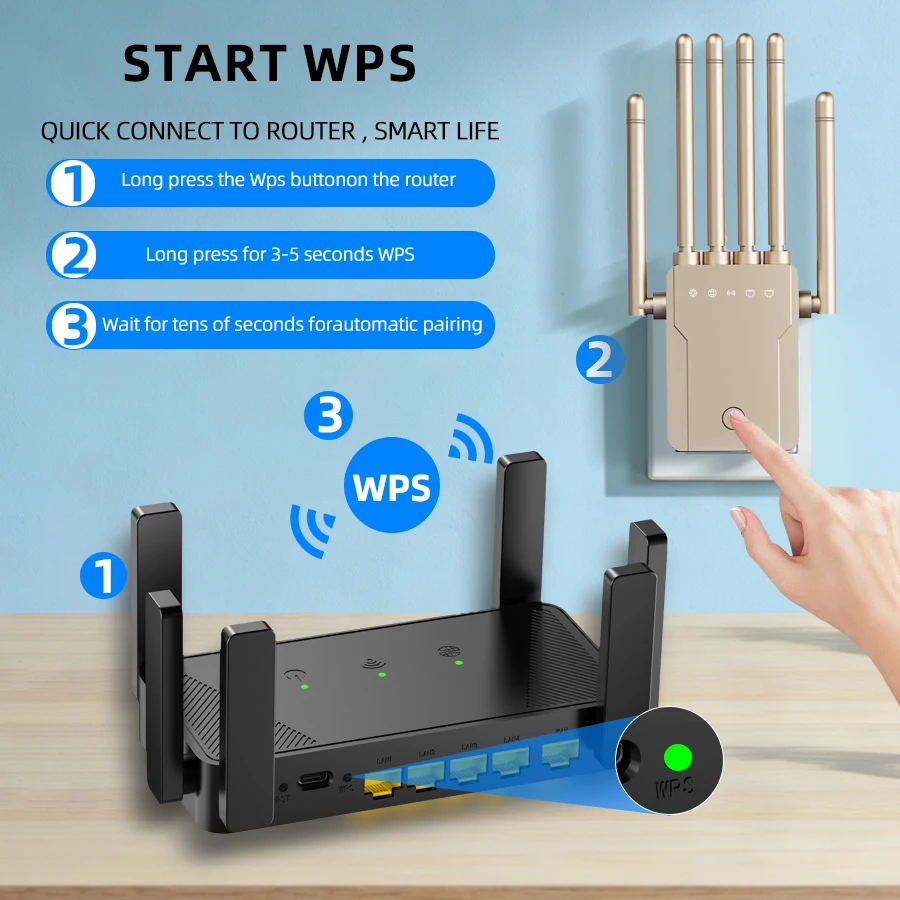 300Mbps Wireless Router 2.4G W - Smart Home Router recension och pris