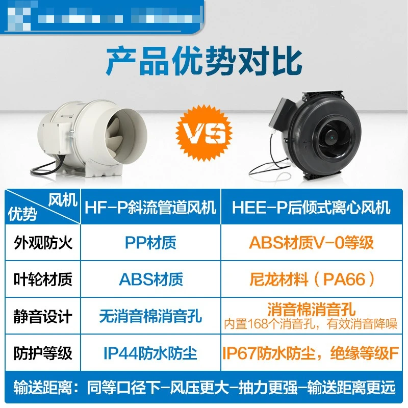 Leistungsstarker, extrem leiser Kanal-Radialventilator